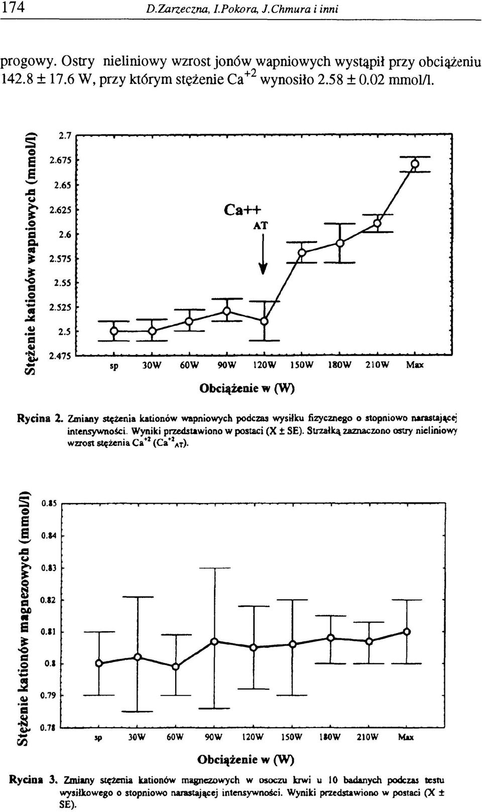 Zmiany stężenia kationów wapniowych podczas wysiłku fizycznego o stopniowo narastającej intensywności. Wyniki przedstawiono w postaci (X SE).