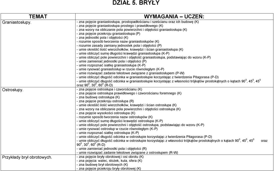 graniastosłupa (K) - zna pojęcie przekroju graniastosłupa (P) - zna jednostki pola i objętości (K) - rozumie sposób tworzenia nazw graniastosłupów (K) - rozumie zasady zamiany jednostek pola i