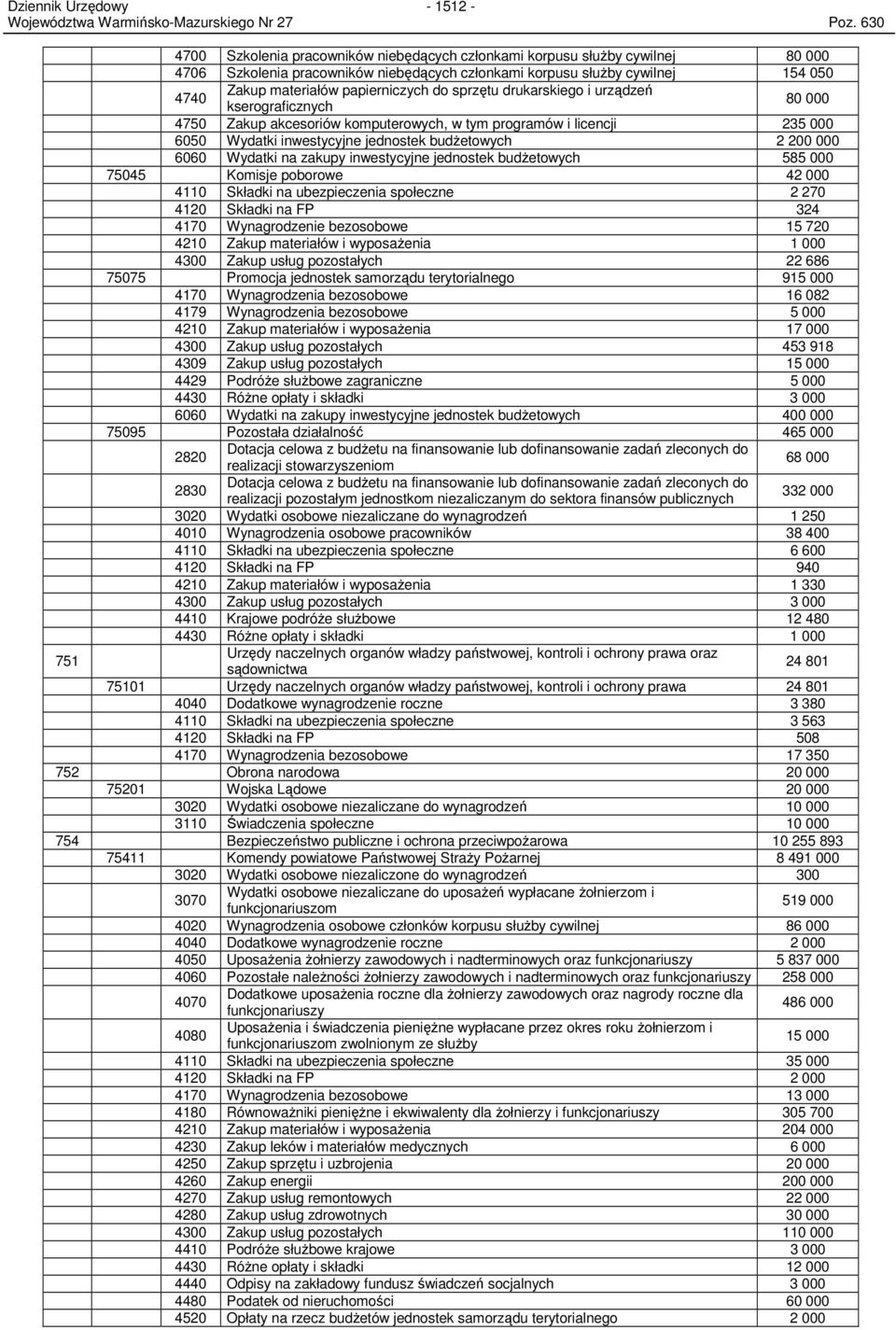 jednostek budŝetowych 585 7545 Komisje poborowe 42 411 Składki na ubezpieczenia społeczne 2 27 412 Składki na FP 324 417 Wynagrodzenie bezosobowe 15 72 421 Zakup materiałów i wyposaŝenia 1 43 Zakup