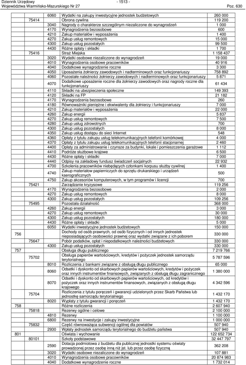 wynagrodzeń 19 41 Wynagrodzenia osobowe pracowników 4 916 44 Dodatkowe wynagrodzenie roczne 3 3 45 UposaŜenia Ŝołnierzy zawodowych i nadterminowych oraz funkcjonariuszy 758 892 46 Pozostałe