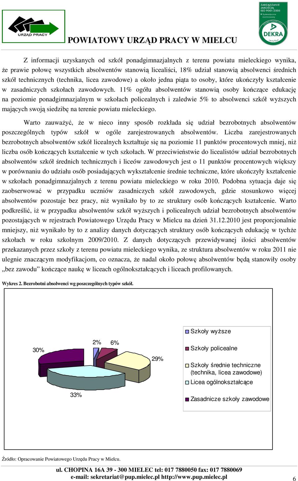 11% ogółu absolwentów stanowią osoby kończące edukację na poziomie ponadgimnazjalnym w szkołach policealnych i zaledwie 5% to absolwenci szkół wyŝszych mających swoją siedzibę na terenie powiatu