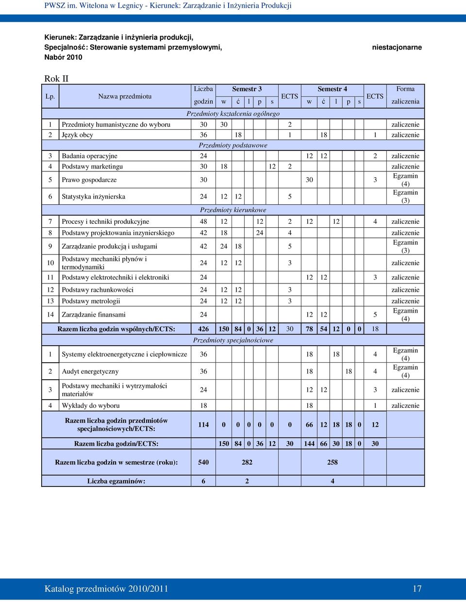 1 zaliczenie Przedmioty podstawowe 3 Badania operacyjne 24 12 12 2 zaliczenie 4 Podstawy marketingu 30 18 12 2 zaliczenie Egzamin 5 Prawo gospodarcze 30 30 3 (4) Egzamin 6 Statystyka inżynierska 24