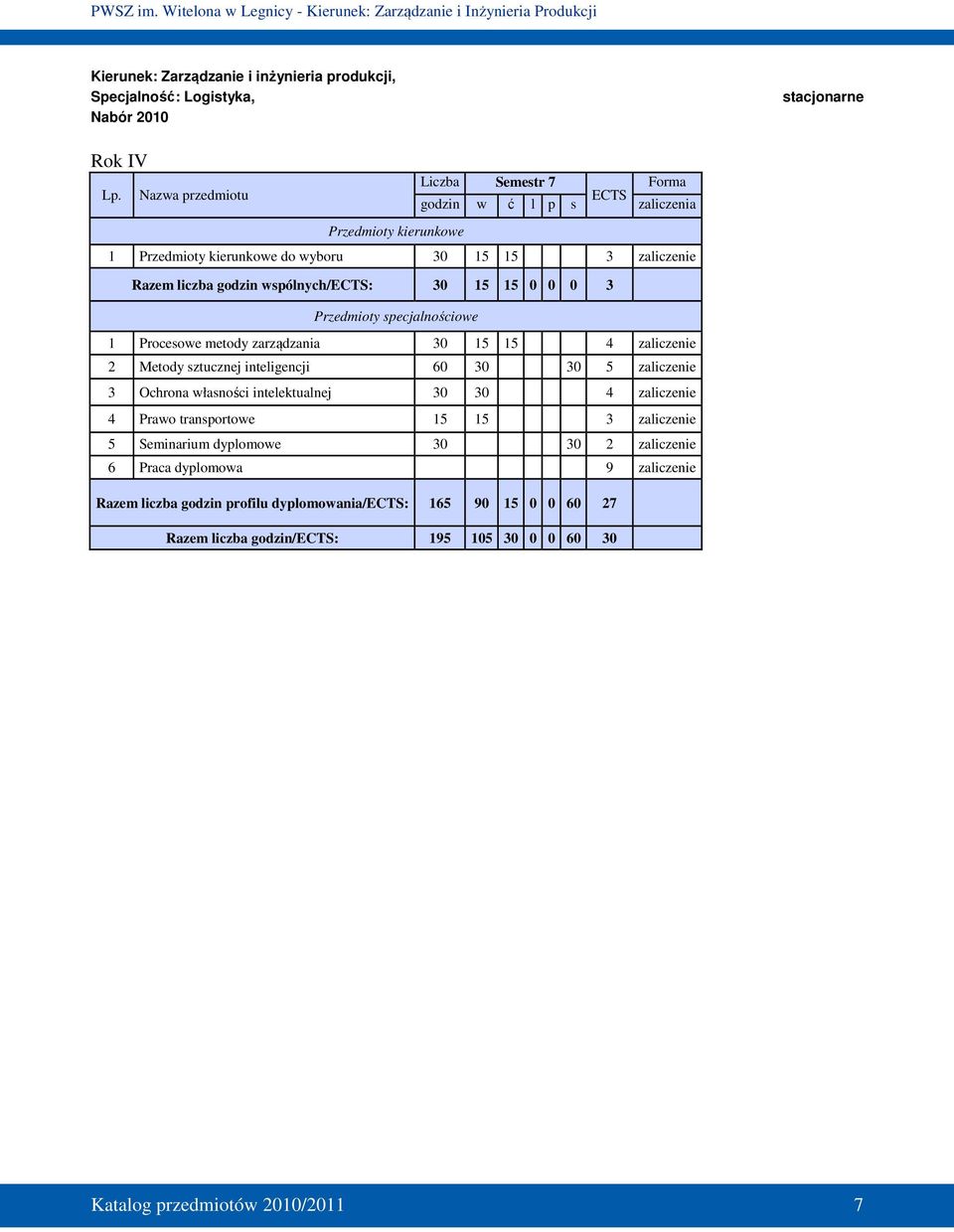 15 0 0 0 3 Przedmioty specjalnościowe 1 Procesowe metody zarządzania 30 15 15 4 zaliczenie 2 Metody sztucznej inteligencji 60 30 30 5 zaliczenie 3 Ochrona własności intelektualnej 30
