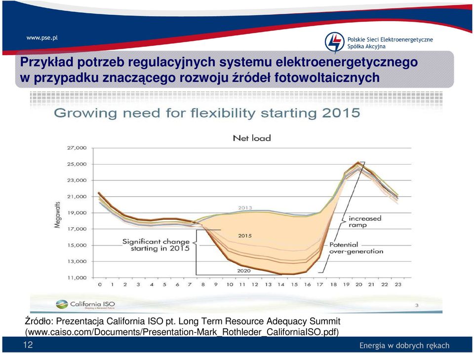 Prezentacja California ISO pt.