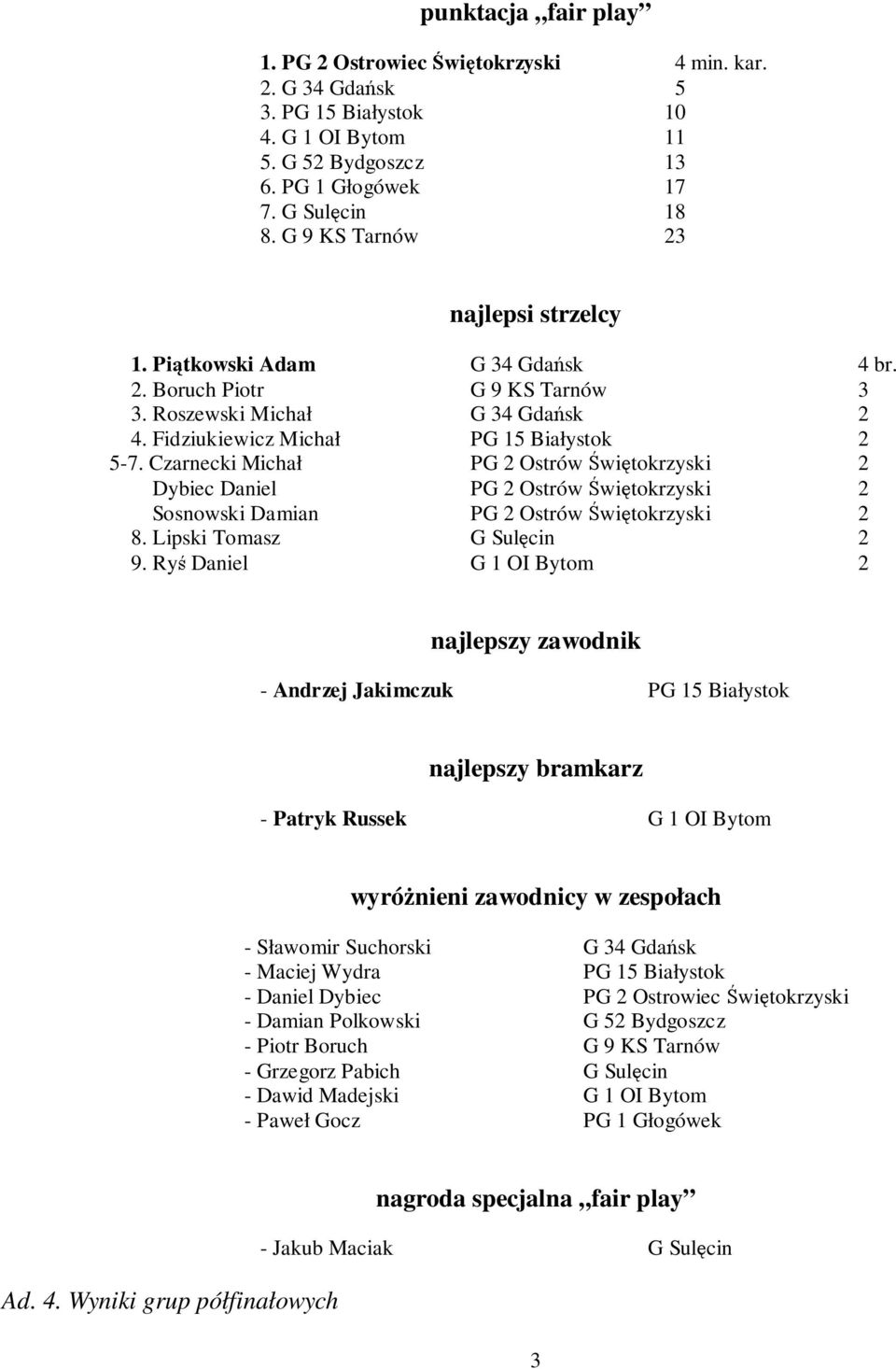 Czarnecki Michał PG 2 Ostrów Świętokrzyski 2 Dybiec Daniel PG 2 Ostrów Świętokrzyski 2 Sosnowski Damian PG 2 Ostrów Świętokrzyski 2 8. Lipski Tomasz G Sulęcin 2 9.