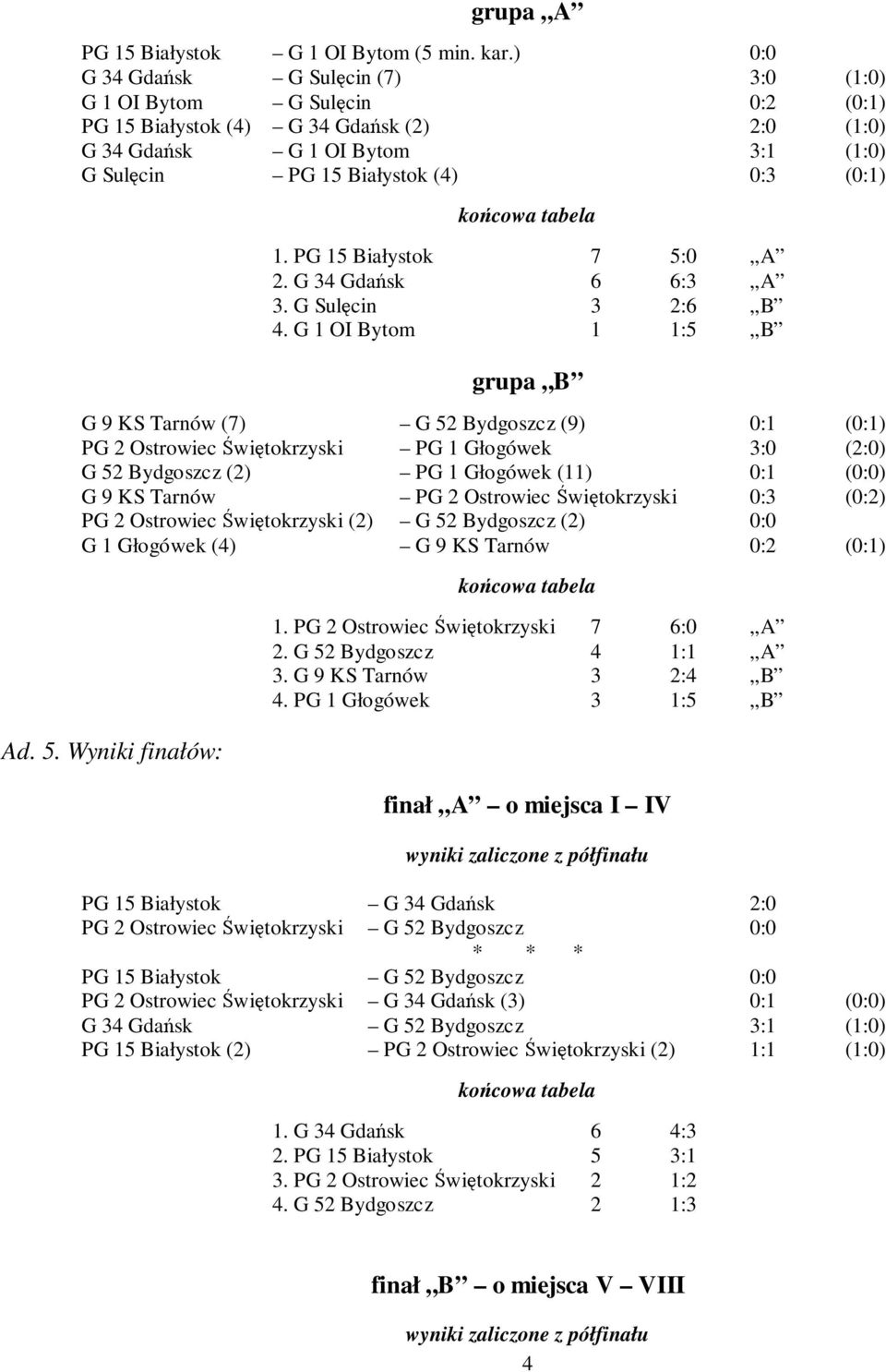 PG 15 Białystok 7 5:0 A 2. G 34 Gdańsk 6 6:3 A 3. G Sulęcin 3 2:6 B 4.