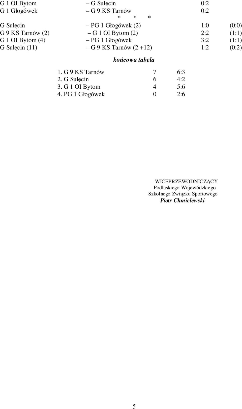 KS Tarnów (2 +12) 1:2 (0:2) 1. G 9 KS Tarnów 7 6:3 2. G Sulęcin 6 4:2 3. G 1 OI Bytom 4 5:6 4.