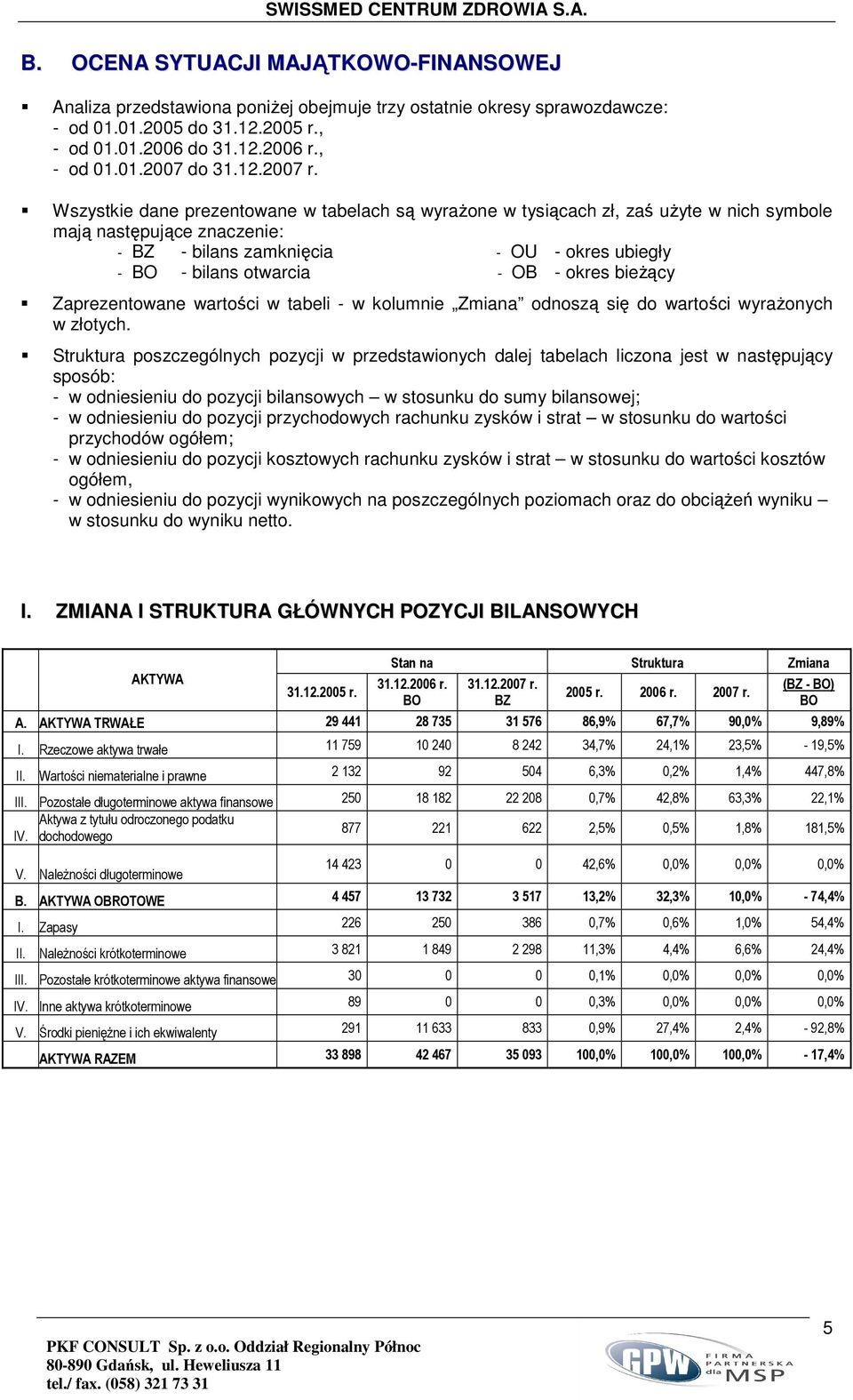 Wszystkie dane prezentowane w tabelach są wyraŝone w tysiącach zł, zaś uŝyte w nich symbole mają następujące znaczenie: - BZ - bilans zamknięcia - OU - okres ubiegły - BO - bilans otwarcia - OB -