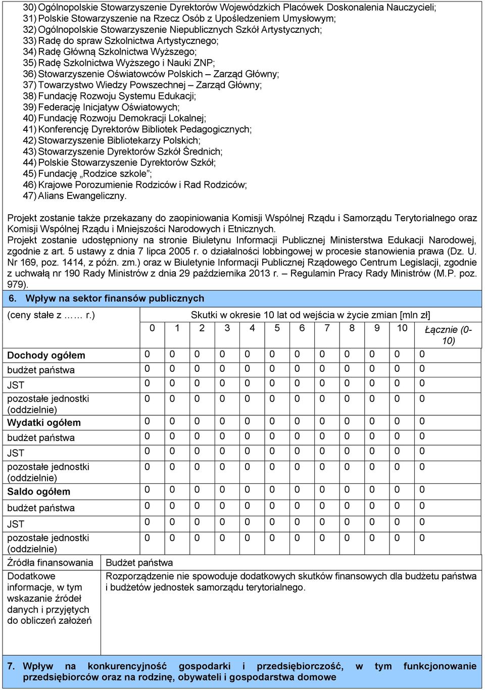 Polskich Zarząd Główny; 37) Towarzystwo Wiedzy Powszechnej Zarząd Główny; 38) Fundację Rozwoju Systemu Edukacji; 39) Federację Inicjatyw Oświatowych; 40) Fundację Rozwoju Demokracji Lokalnej; 41)