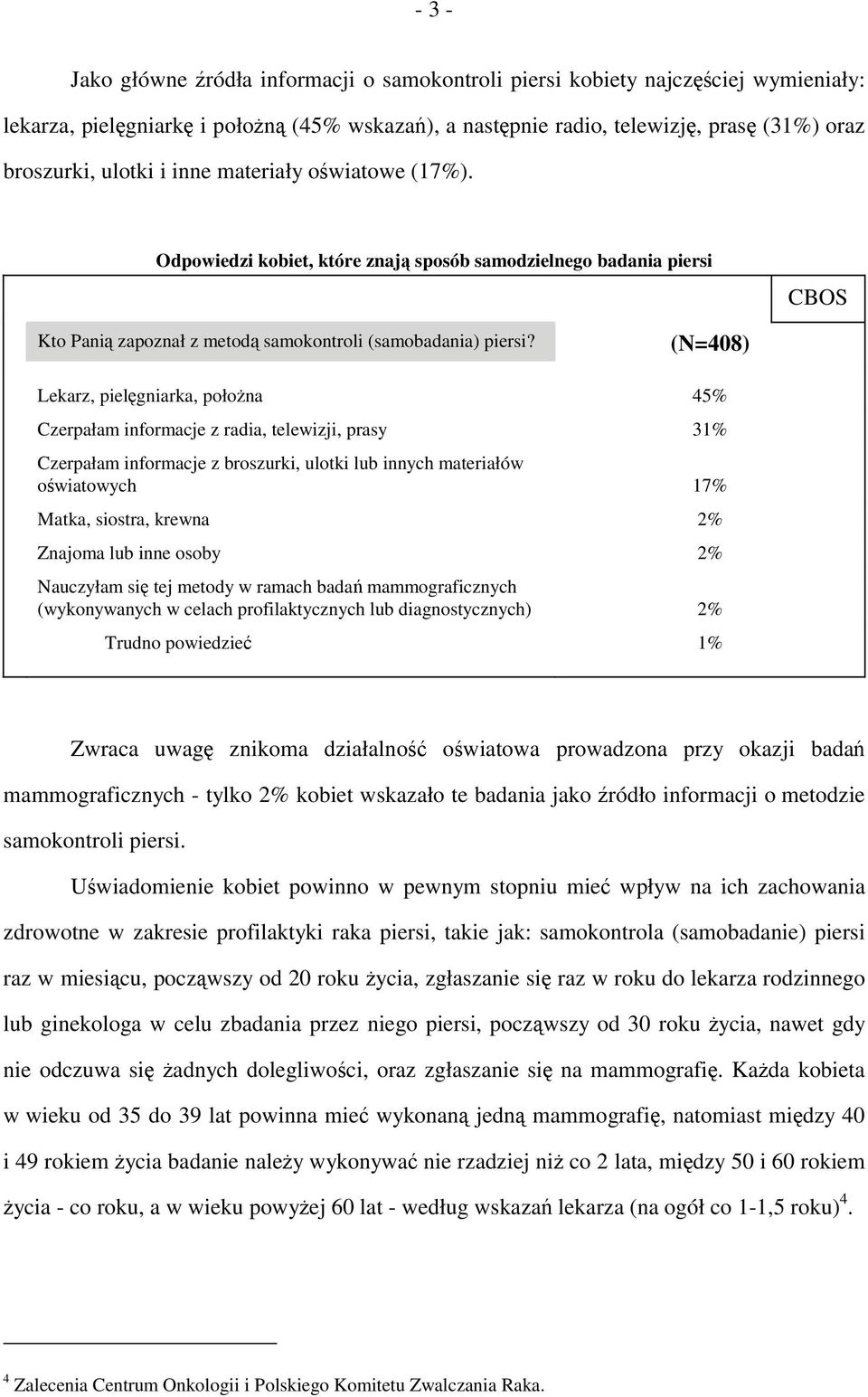 (N=408) Lekarz, pielęgniarka, położna 45% Czerpałam informacje z radia, telewizji, prasy 31% Czerpałam informacje z broszurki, ulotki lub innych materiałów oświatowych 17% Matka, siostra, krewna 2%