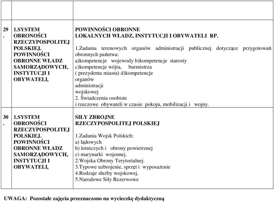 wojewody b)kompetencje starosty c)kompetencje wójta, burmistrza ( prezydenta miasta) d)kompetencje organów administracji wojskowej 2 Świadczenia osobiste i rzeczowe obywateli w czasie pokoju,