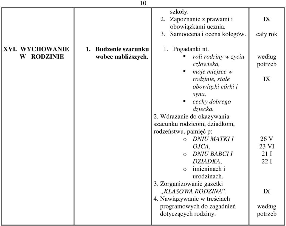 roli rodziny w życiu człowieka, moje miejsce w rodzinie, stałe obowiązki córki i syna, cechy dobrego dziecka. 2.