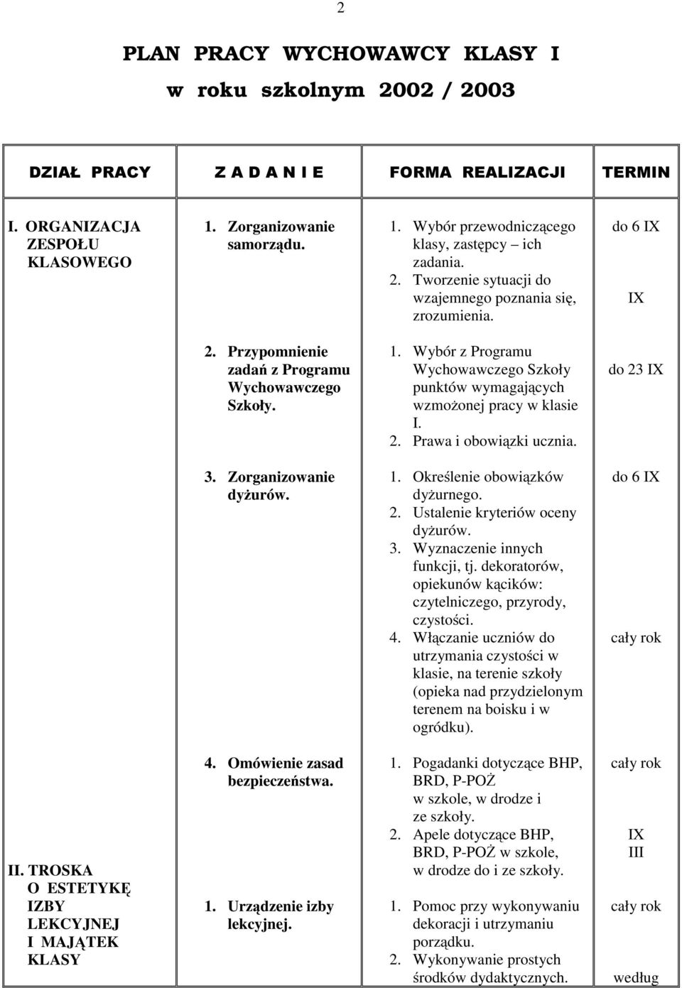 Wybór z Programu Wychowawczego Szkoły punktów wymagających wzmożonej pracy w klasie I. 2. Prawa i obowiązki ucznia. do 23 3. Zorganizowanie dyżurów. 1. Określenie obowiązków dyżurnego. 2. Ustalenie kryteriów oceny dyżurów.