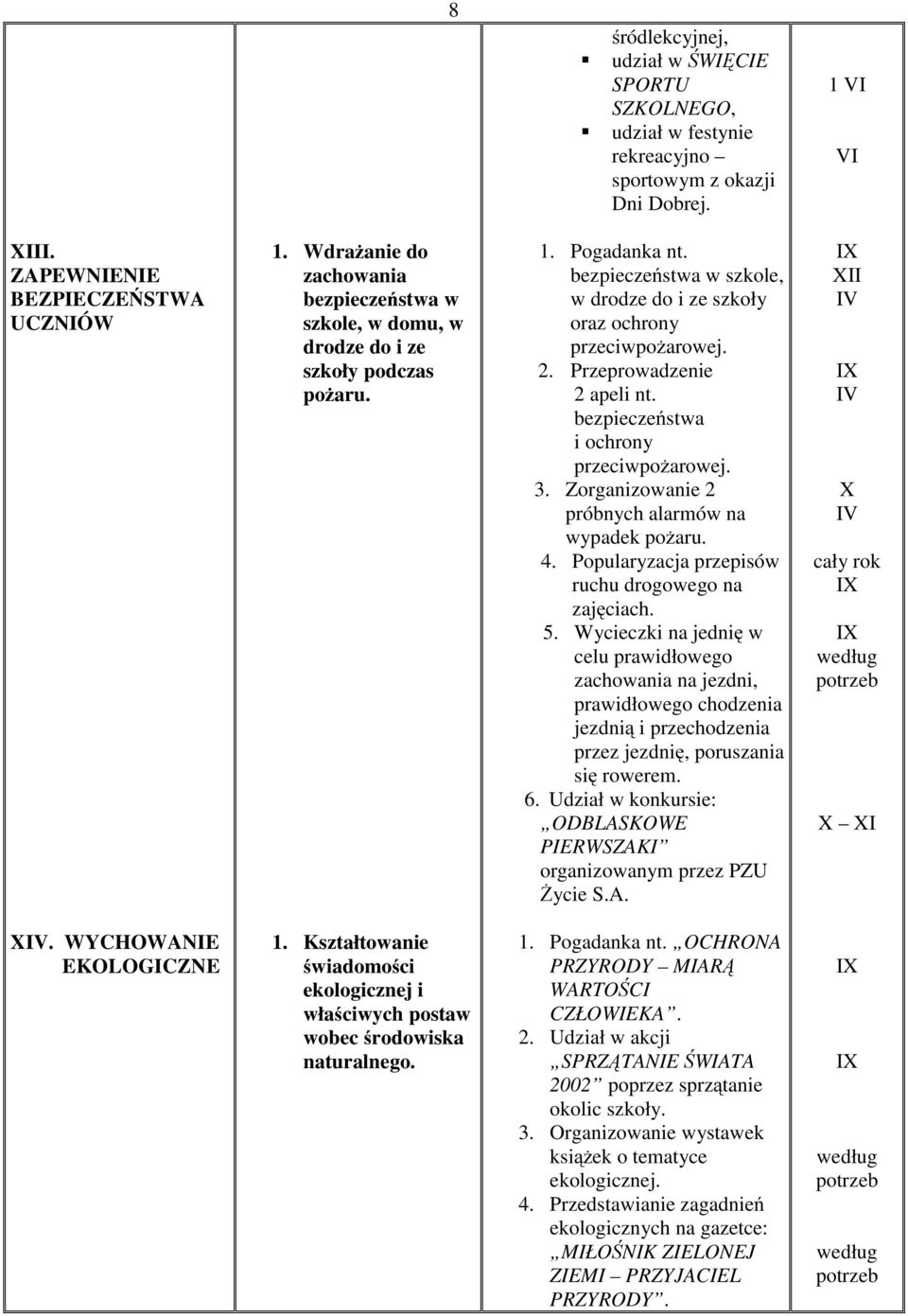 Przeprowadzenie 2 apeli nt. bezpieczeństwa iochrony przeciwpożarowej. 3. Zorganizowanie 2 próbnych alarmów na wypadek pożaru. 4. Popularyzacja przepisów ruchu drogowego na zajęciach. 5.