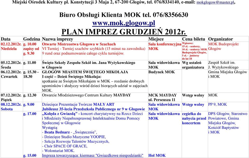 30 Otwarte Mistrzostwa Głogowa w Szachach VI Turniej - Turniej szachów szybkich (15 minut na zawodnika) 9 rund oraz podsumowanie całego cyklu turniejów. 05.12.2012r. g. 11.