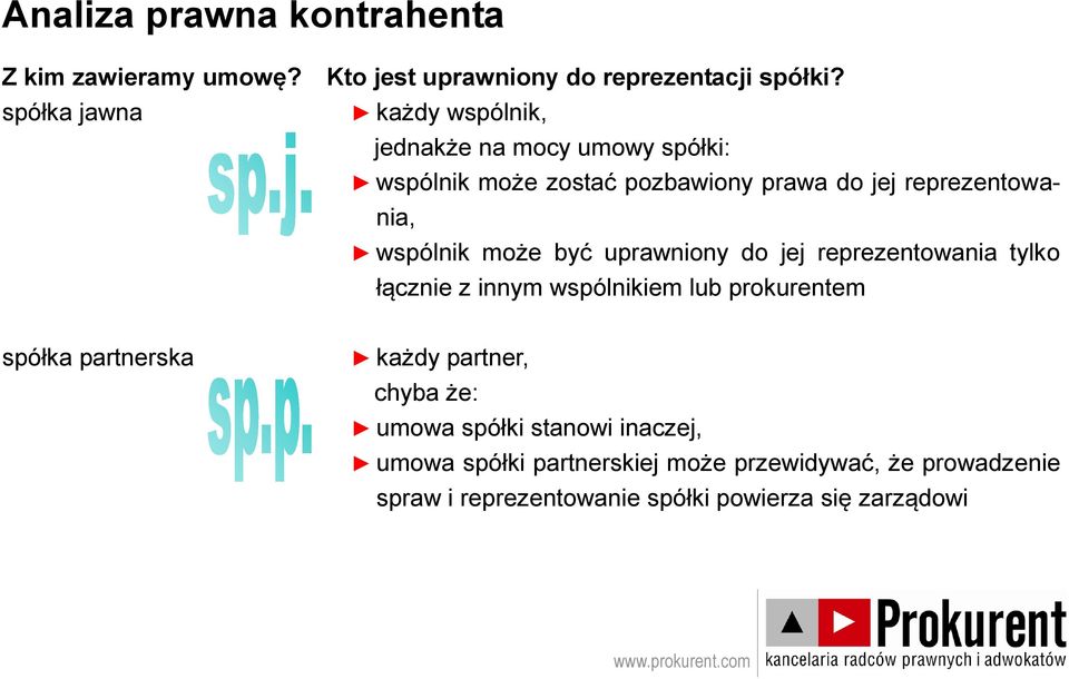 wspólnik może być uprawniony do jej reprezentowania tylko łącznie z innym wspólnikiem lub prokurentem spółka partnerska każdy