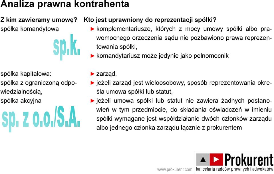 jedynie jako pełnomocnik spółka kapitałowa: spółka z ograniczoną odpowiedzialnością, spółka akcyjna zarząd, jeżeli zarząd jest wieloosobowy, sposób reprezentowania