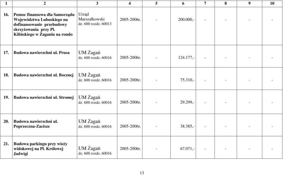 310,- - - - - 19. Budowa nawierzchni ul. Stromej dz. 600 rozdz. 60016 2005-2006r. - 29.299,- - - - - 20. Budowa nawierzchni ul. Poprzeczna-Zacisze dz. 600 rozdz. 60016 2005-2006r. - 38.