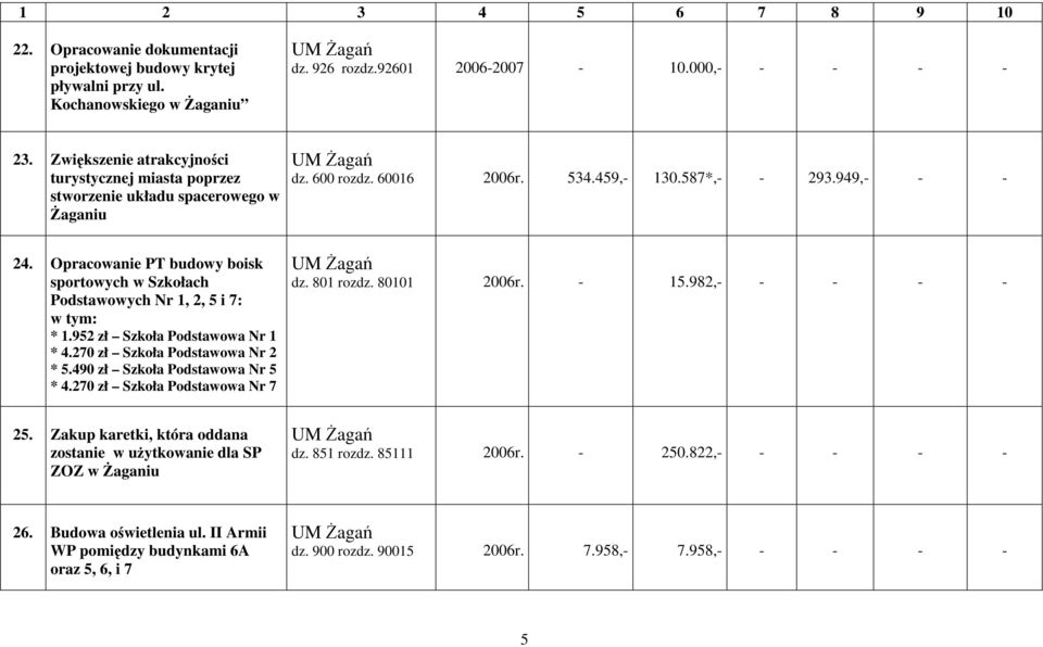 Opracowanie PT budowy boisk sportowych w Szkołach Podstawowych Nr 1, 2, 5 i 7: w tym: * 1.952 zł Szkoła Podstawowa Nr 1 * 4.270 zł Szkoła Podstawowa Nr 2 * 5.490 zł Szkoła Podstawowa Nr 5 * 4.