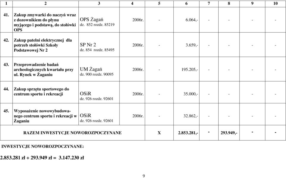 - 195.205,- - - - - 44. Zakup sprzętu sportowego do centrum sportu i rekreacji OSiR dz. 926 rozdz. 92601 2006r. - 35.000,- - - - - 45.