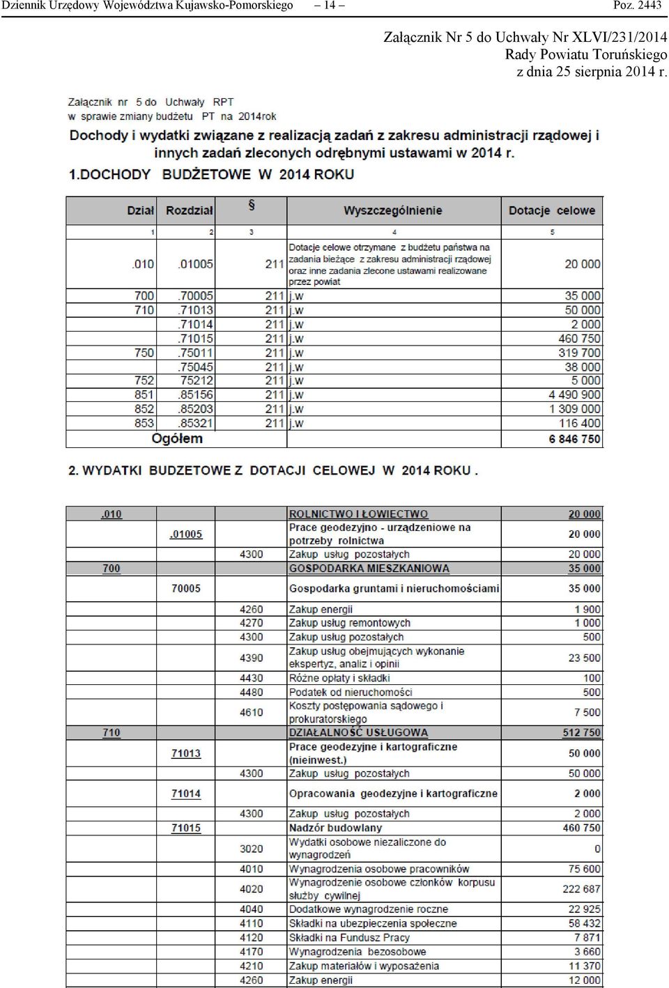 2443 Załącznik Nr 5 do Uchwały Nr