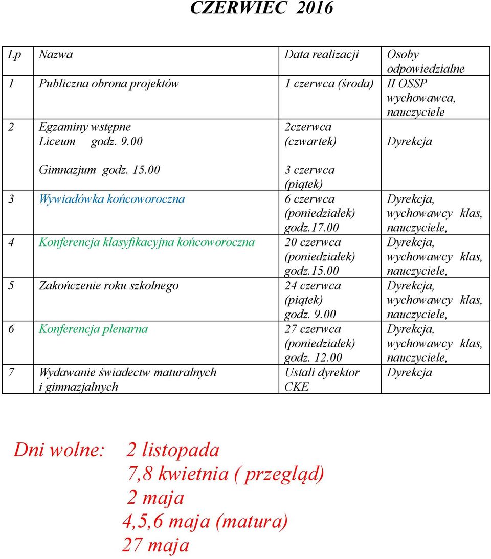 00 3 czerwca 3 Wywiadówka końcoworoczna 6 czerwca 4 Konferencja klasyfikacyjna końcoworoczna 20 czerwca godz.15.