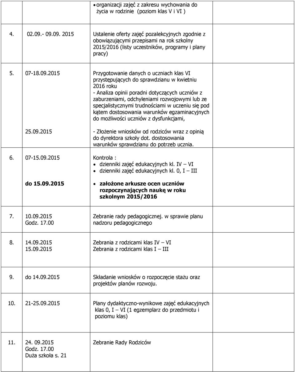 09.2015 Przygotowanie danych o uczniach klas VI przystępujących do sprawdzianu w kwietniu 2016 roku - Analiza opinii poradni dotyczących uczniów z zaburzeniami, odchyleniami rozwojowymi lub ze