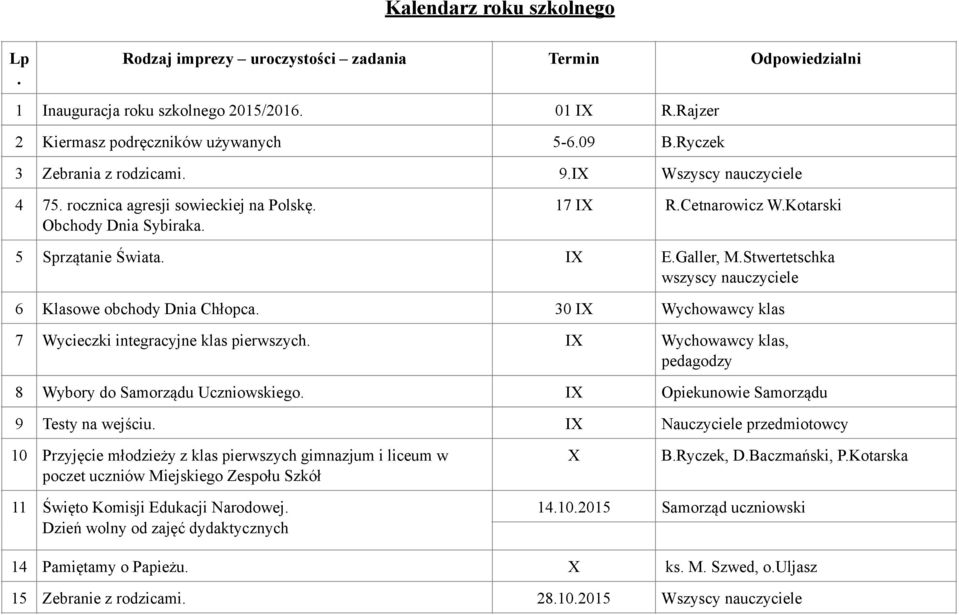 Stwertetschka wszyscy nauczyciele 6 Klasowe obchody Dnia Chłopca. 30 IX Wychowawcy klas 7 Wycieczki integracyjne klas pierwszych. IX Wychowawcy klas, pedagodzy 8 Wybory do Samorządu Uczniowskiego.