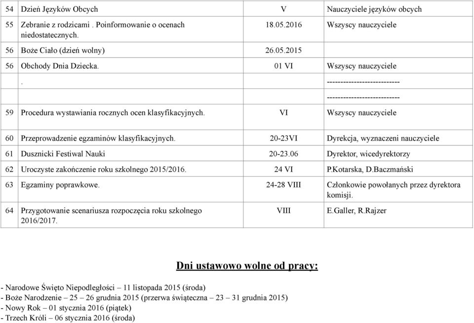 VI Wszyscy nauczyciele 60 Przeprowadzenie egzaminów klasyfikacyjnych. 20-23VI Dyrekcja, wyznaczeni nauczyciele 61 Dusznicki Festiwal Nauki 20-23.