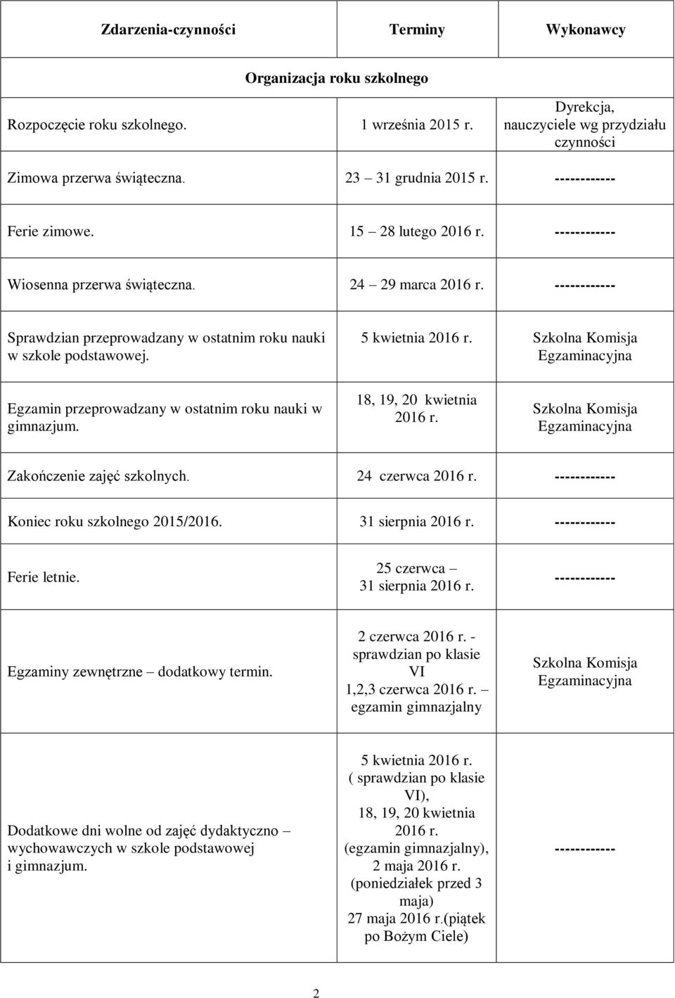 5 kwietnia Szkolna Komisja Egzaminacyjna Egzamin przeprowadzany w ostatnim roku nauki w gimnazjum. 18, 19, 20 kwietnia Szkolna Komisja Egzaminacyjna Zakończenie zajęć szkolnych.