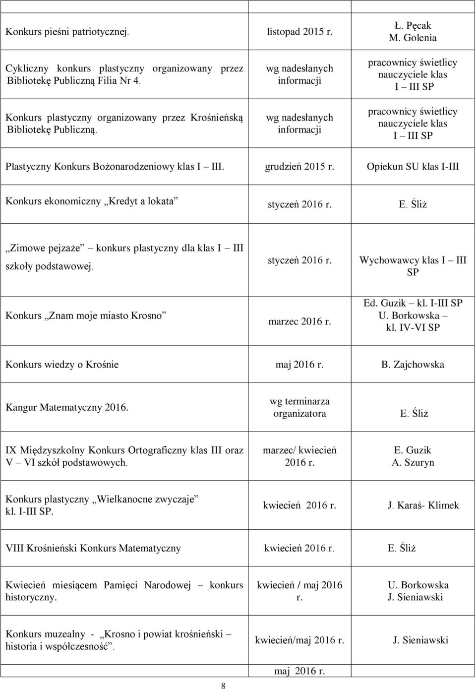 wg nadesłanych informacji wg nadesłanych informacji pracownicy świetlicy nauczyciele klas I III SP pracownicy świetlicy nauczyciele klas I III SP Plastyczny Konkurs Bożonarodzeniowy klas I III.