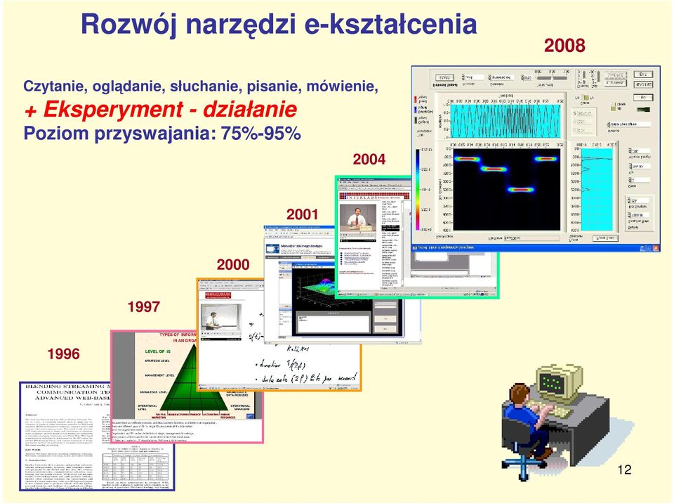 mówienie, + Eksperyment - działanie