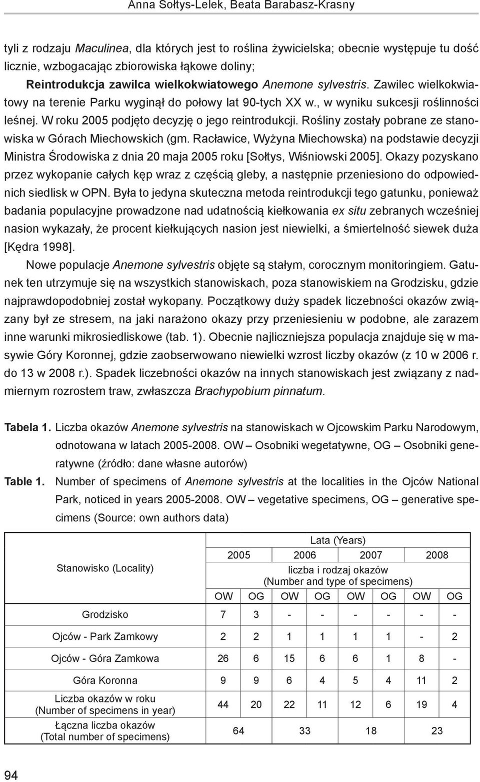 W roku 2005 podjęto decyzję o jego reintrodukcji. Rośliny zostały pobrane ze stanowiska w Górach Miechowskich (gm.