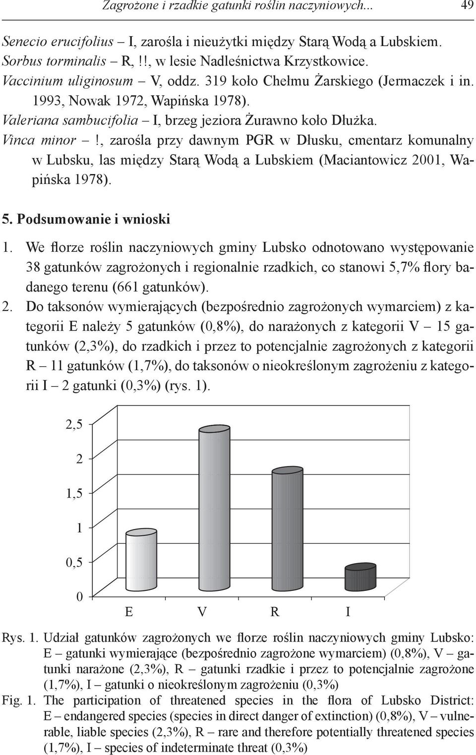 , zarośla przy dawnym PGR w Dłusku, cmentarz komunalny w Lubsku, las między Starą Wodą a Lubskiem (Maciantowicz 2001, Wapińska 1978). 5. Podsumowanie i wnioski 1.