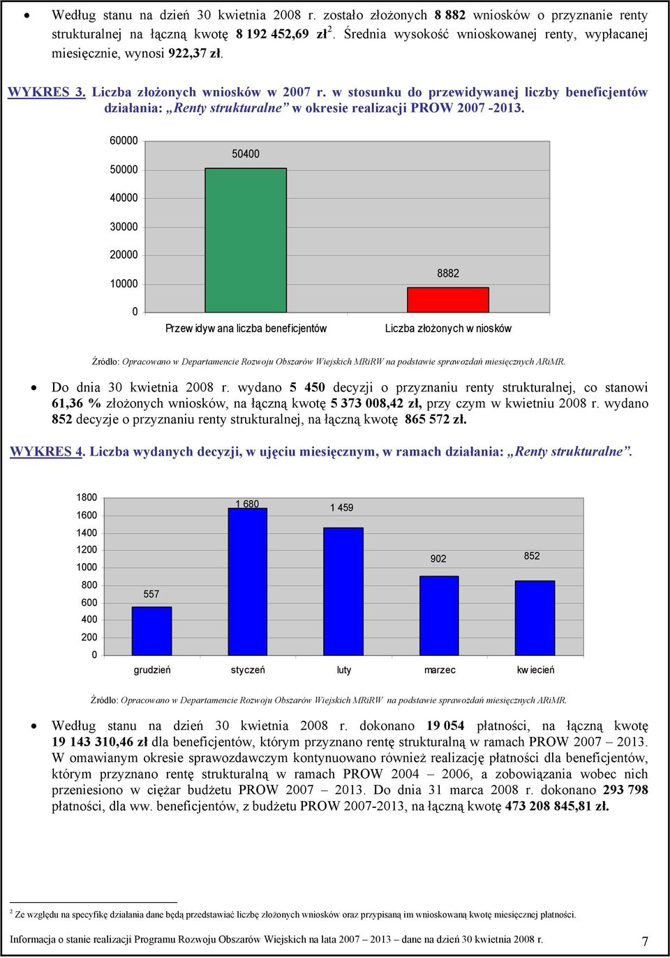 w stosunku do przewidywanej liczby beneficjentów działania: Renty strukturalne w okresie realizacji PROW 27-213. 6 5 54 4 3 2 1 Przew idyw ana liczba beneficjentów 8882 Liczba złożonych w niosków.