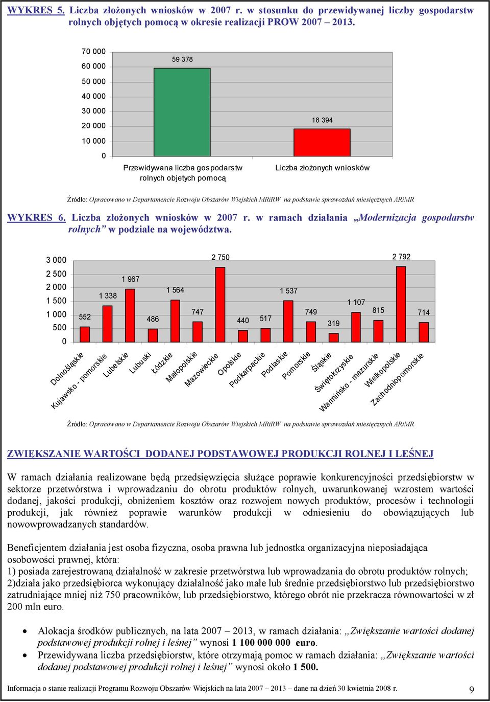 w ramach działania Modernizacja gospodarstw rolnych w podziale na województwa.