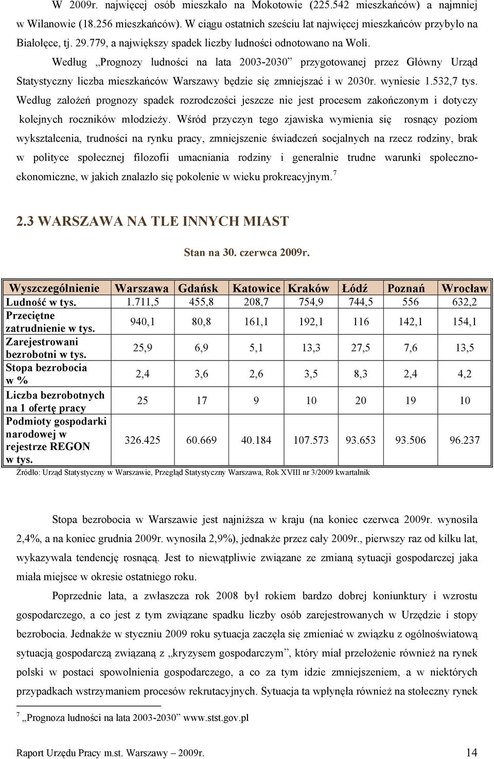 Według Prognozy ludności na lata 2003-2030 przygotowanej przez Główny Urząd Statystyczny liczba mieszkańców Warszawy będzie się zmniejszać i w 2030r. wyniesie 1.532,7 tys.