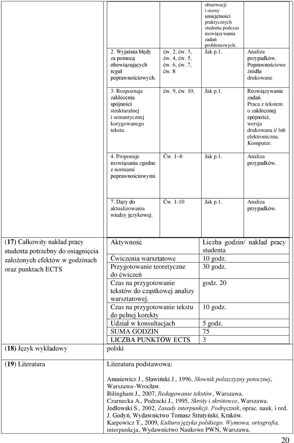 Rozpoznaje zakłócenia spójności strukturalnej i semantycznej korygowanego tekstu. 4. Proponuje rozwiązania zgodne z normami poprawnościowymi. ćw. 9, ćw. 0, Jak p.. Rozwiązywanie zadań.