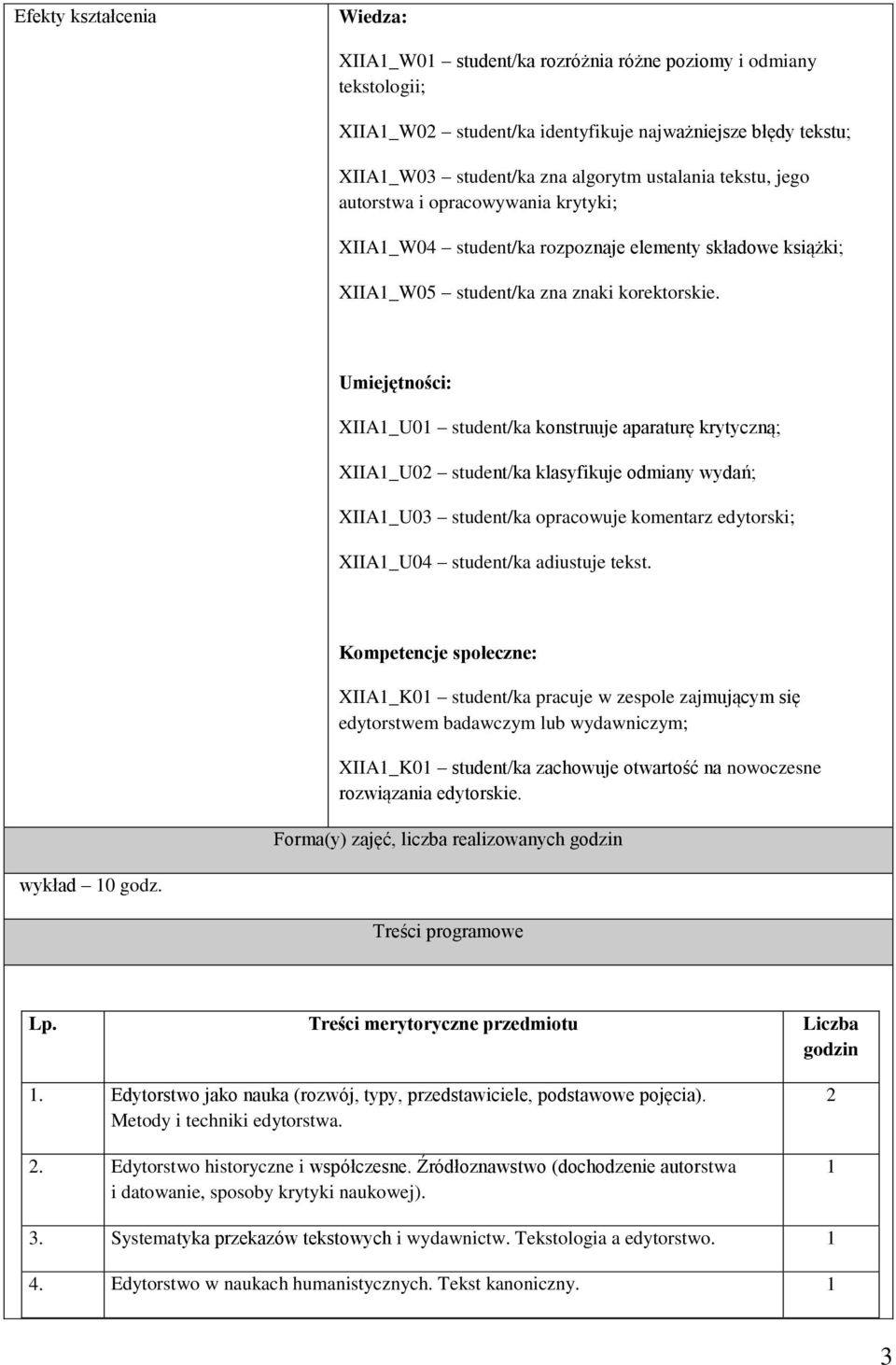 Umiejętności: XIIA_U0 student/ka konstruuje aparaturę krytyczną; XIIA_U02 student/ka klasyfikuje odmiany wydań; XIIA_U03 student/ka opracowuje komentarz edytorski; XIIA_U04 student/ka adiustuje tekst.