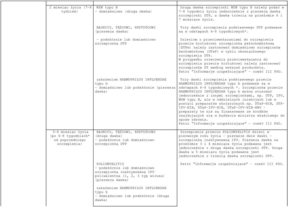 Dzieciom z przeciwwskazaniami do szczepienia przeciw krztuścowi szczepionką pełnokomórkową (DTPw) należy zastosować domięśniowo szczepionkę bezkomórkową (DTaP) w cyklu obowiązkowego szczepienia DTP.