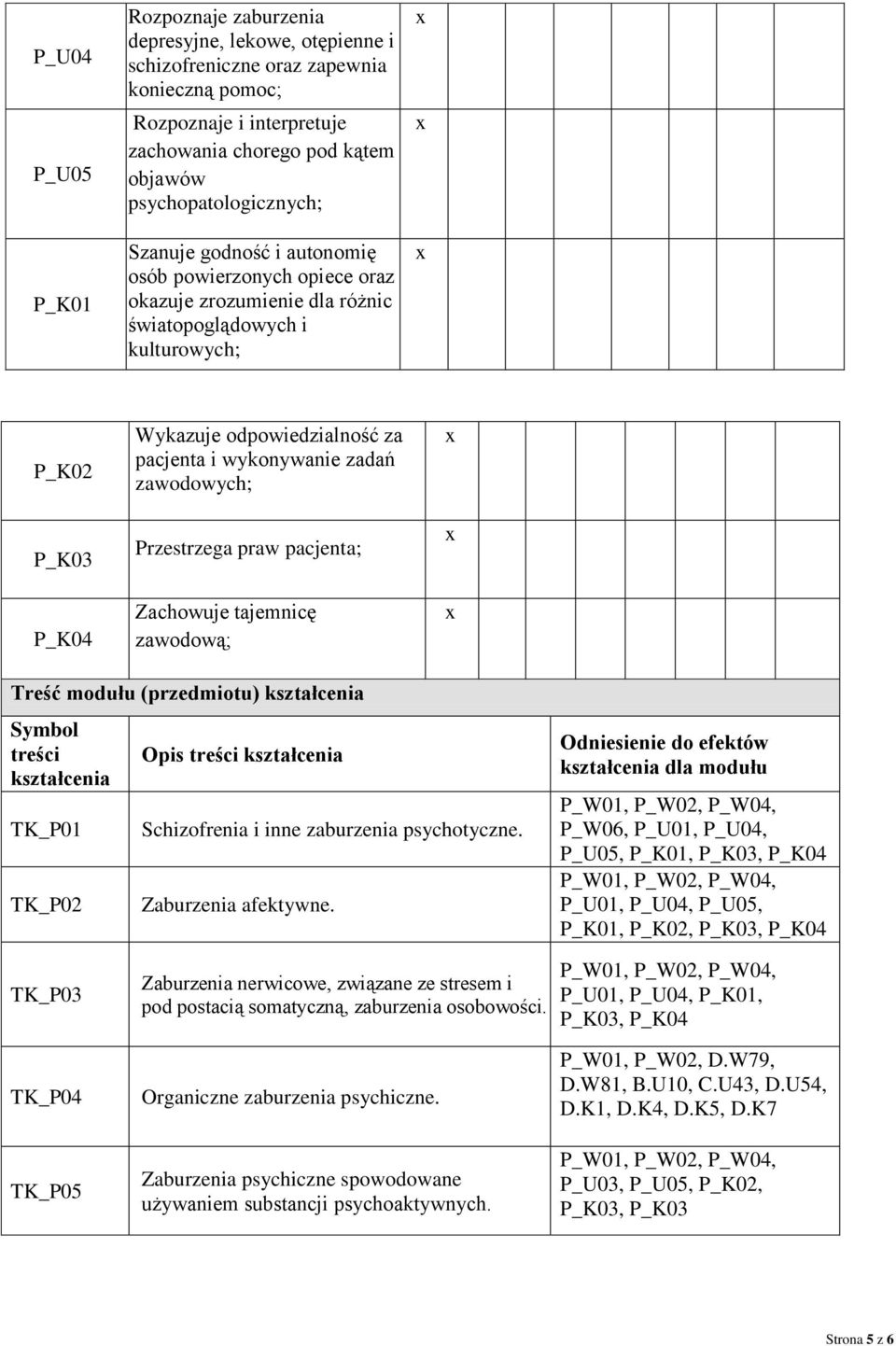 i wykonywanie zadań zawodowych; Przestrzega praw pacjenta; Zachowuje tajemnicę zawodową; Treść modułu (przedmiotu) kształcenia Symbol treści kształcenia TK_P01 TK_P02 Opis treści kształcenia