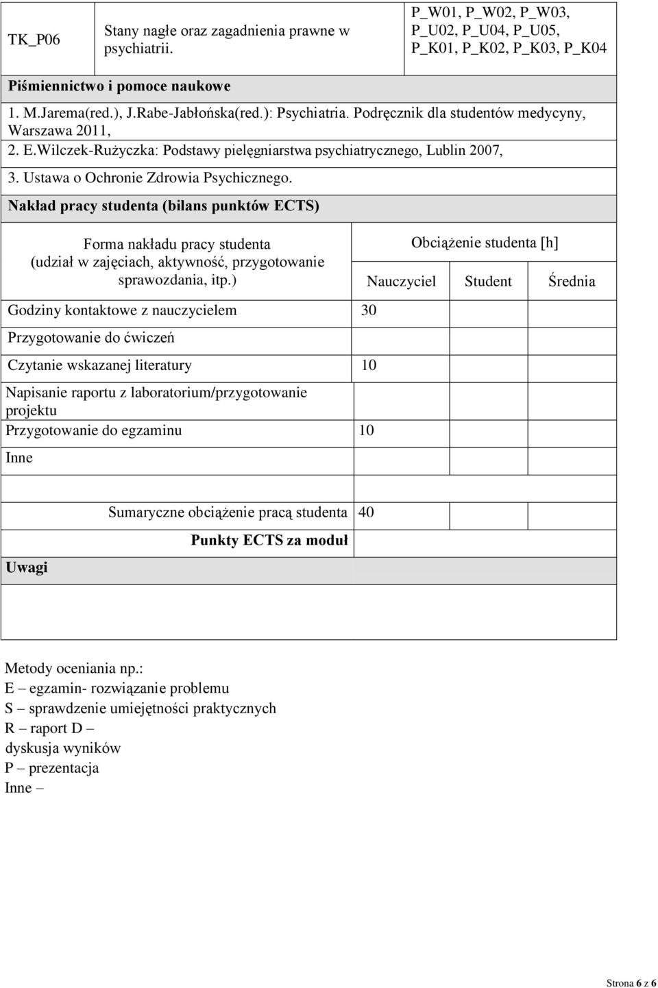 Nakład pracy studenta (bilans punktów ECTS) Forma nakładu pracy studenta (udział w zajęciach, aktywność, przygotowanie sprawozdania, itp.