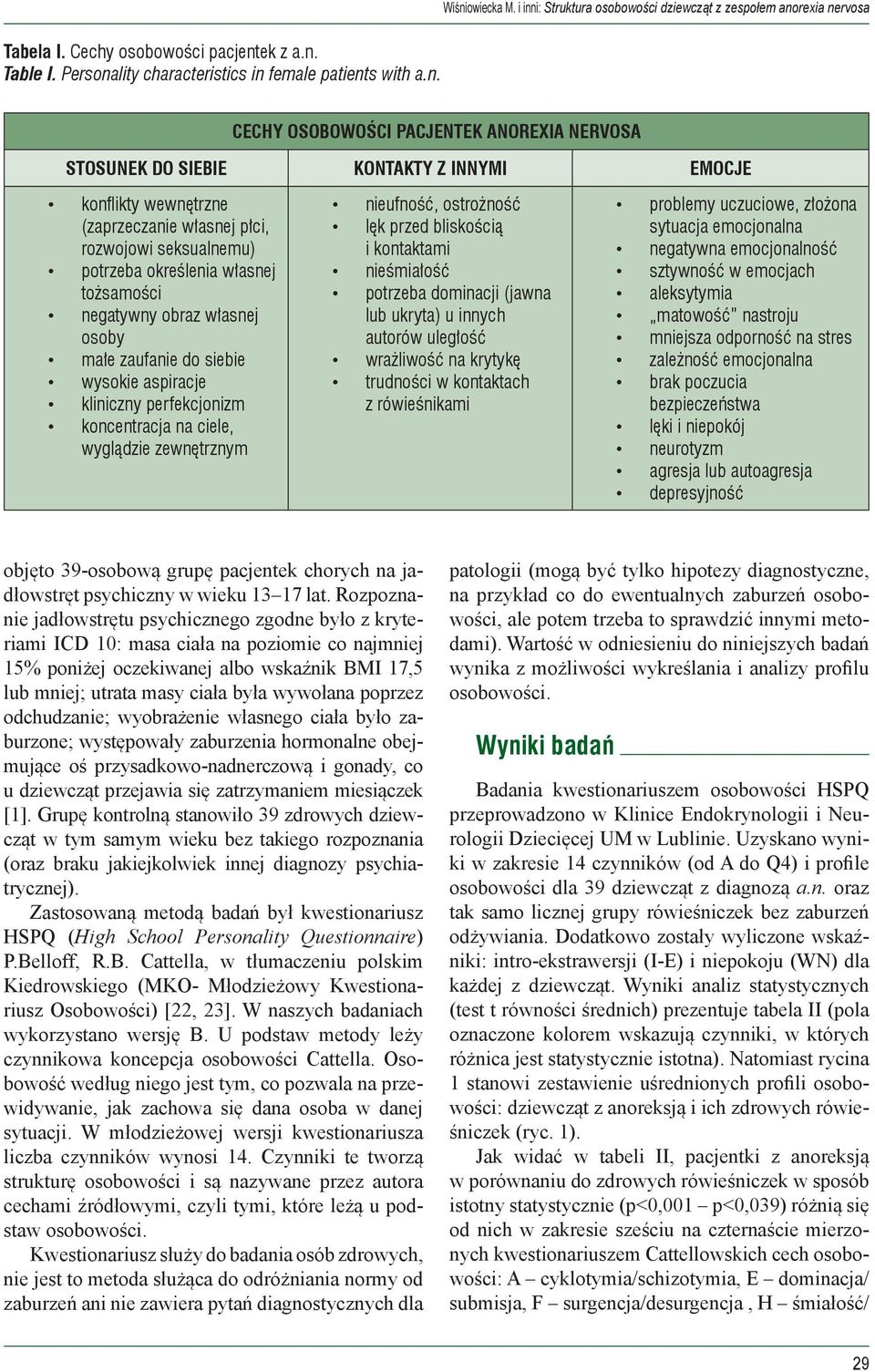 negatywny obraz własnej osoby małe zaufanie do siebie wysokie aspiracje kliniczny perfekcjonizm koncentracja na ciele, wyglądzie zewnętrznym nieufność, ostrożność lęk przed bliskością i kontaktami