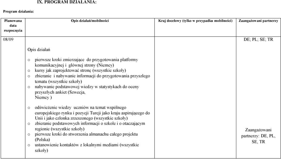 szkły) nabywanie pdstawwej wiedzy w statystykach d ceny przyszłych ankiet (Szwecja, Niemcy ) dświeżenie wiedzy uczniów na temat wspólneg eurpejskieg rynku i pzycji Turcji jak kraju aspirująceg d Unii