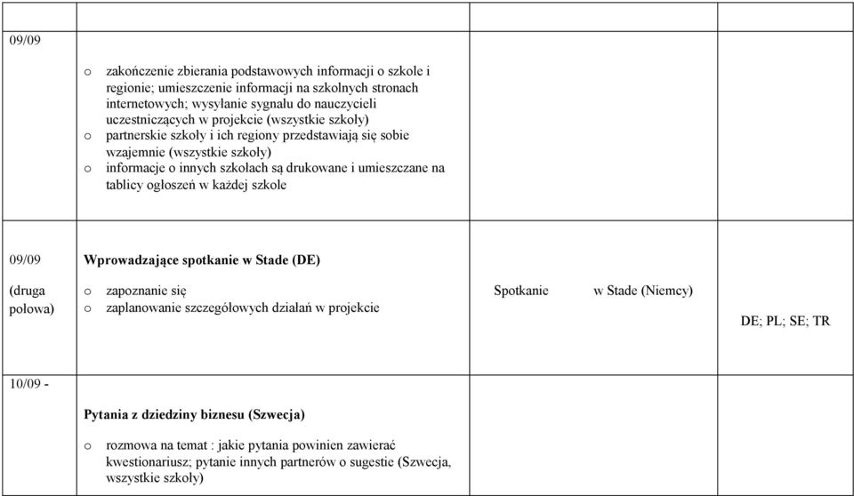 głszeń w każdej szkle 09/09 Wprwadzające sptkanie w Stade (DE) (druga płwa) zapznanie się zaplanwanie szczegółwych działań w prjekcie Sptkanie w Stade (Niemcy) DE; PL; SE;