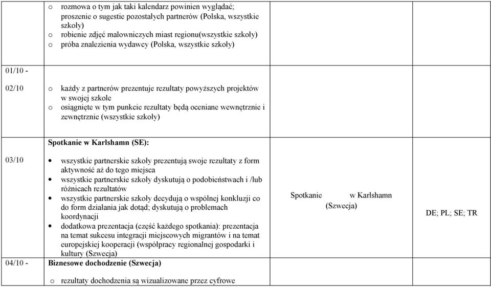 Sptkanie w Karlshamn (SE): 03/10 wszystkie partnerskie szkły prezentują swje rezultaty z frm aktywnść aż d teg miejsca wszystkie partnerskie szkły dyskutują pdbieństwach i /lub różnicach rezultatów