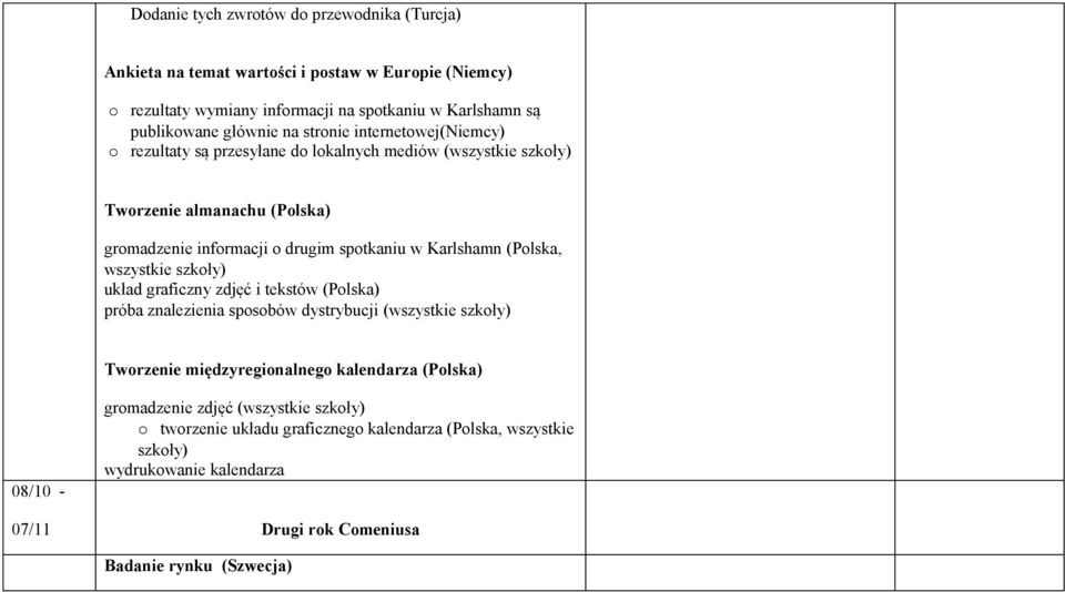 (Plska, wszystkie szkły) układ graficzny zdjęć i tekstów (Plska) próba znalezienia spsbów dystrybucji (wszystkie szkły) Twrzenie międzyreginalneg kalendarza (Plska)