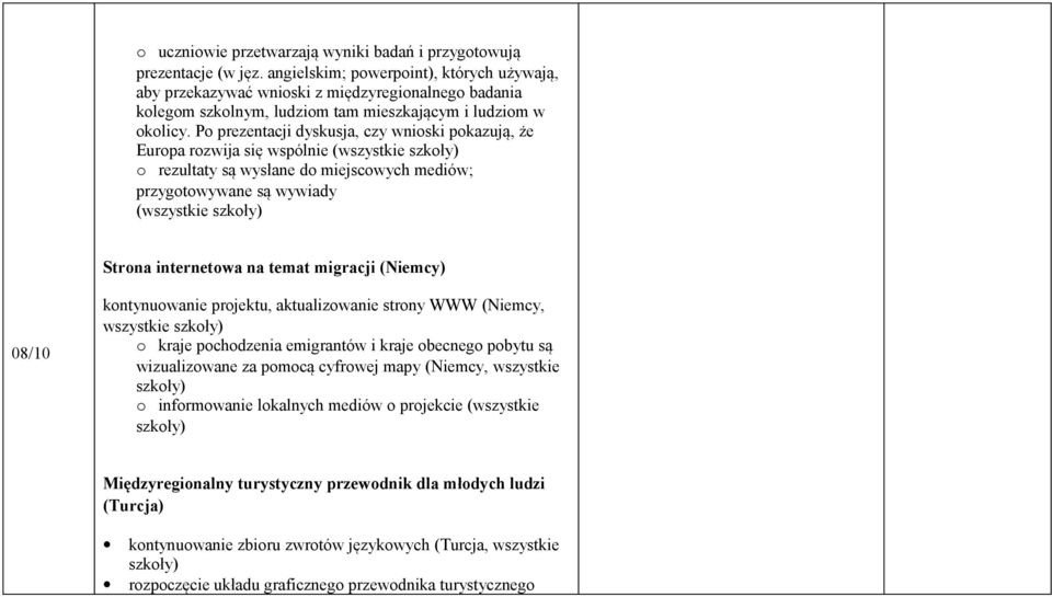 P prezentacji dyskusja, czy wniski pkazują, że Eurpa rzwija się wspólnie (wszystkie szkły) rezultaty są wysłane d miejscwych mediów; przygtwywane są wywiady (wszystkie szkły) Strna internetwa na