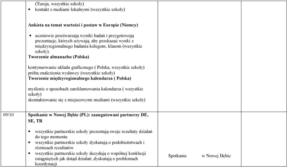 Twrzenie almanachu (Plska) kntynuwanie układu graficzneg ( Plska, wszystkie szkły) próba znalezienia wydawcy (wszystkie szkły) Twrzenie międzyreginalneg kalendarza ( Plska) myślenie spsbach