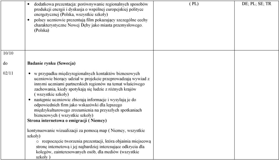 (Plska) ( PL) DE; PL; SE; TR 10/10 d 02/11 Badanie rynku (Szwecja) w przypadku międzyreginalnych kntaktów bizneswych uczniwie birący udział w prjekcie przeprwadzają wywiad z innymi uczniami